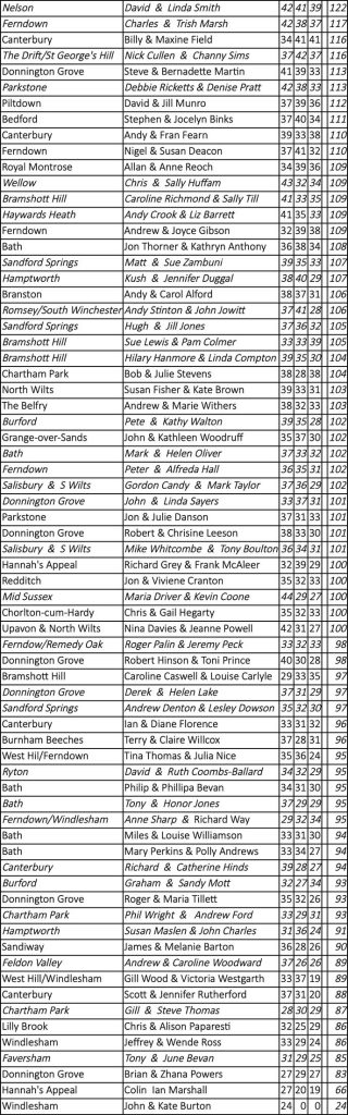 Jurassic Golf Tournament 2023 Results